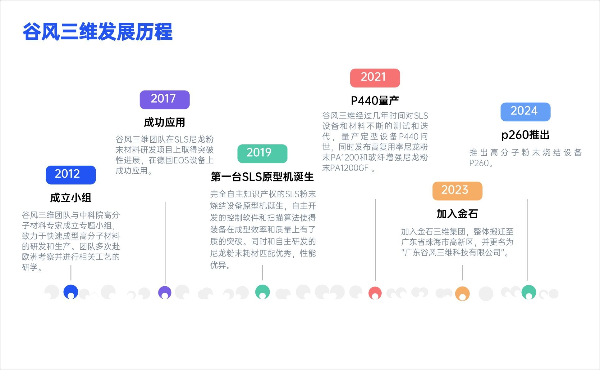 广东谷风三维公司简介